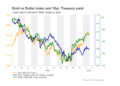 Are more gains in store for gold?