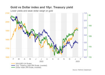 Are more gains in store for gold?
