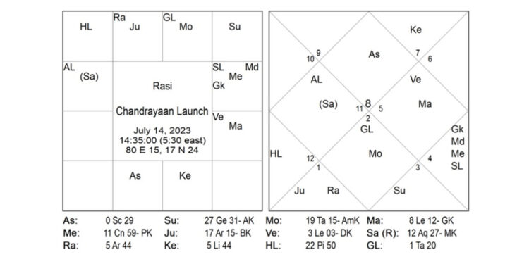 Astro Anuradha predicted it right-Chandrayan-3 successfully landed on the Moon!