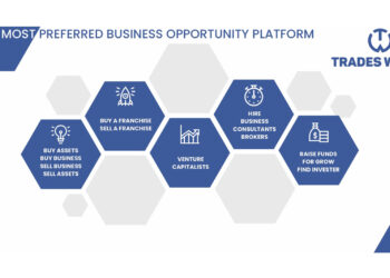 Businesses for Sale, Raise funds, Connect with Investors in tradesworld